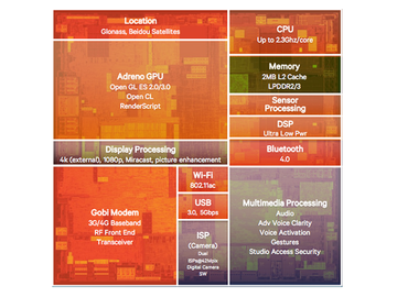 高通推驍龍810雙四核、808六核晶片 終端2015才會問世