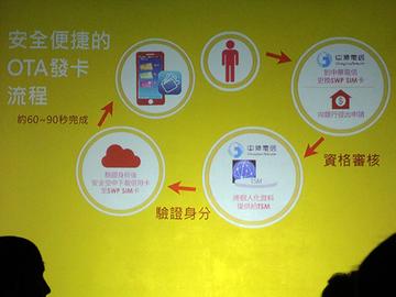 新光銀加入發行NFC手機信用卡，初期針對內部員工試辦