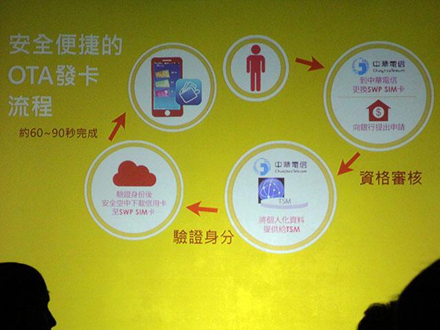 新光銀加入發行NFC手機信用卡,初期針對內部員工試辦