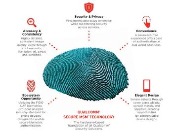 超音波辨指紋！高通發表Snapdragon Sense ID技術【MWC 2015】