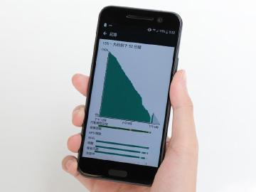 充電更快？比較省電？HTC 10電量實測