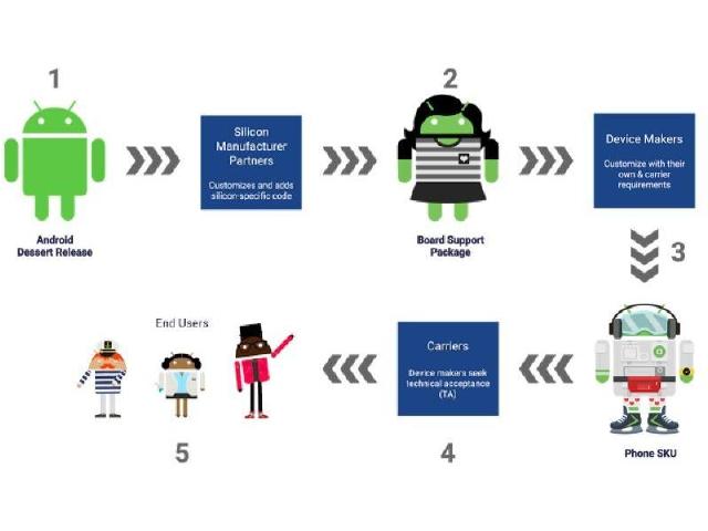 Google預期年底升級Android 9.0裝置將增加
