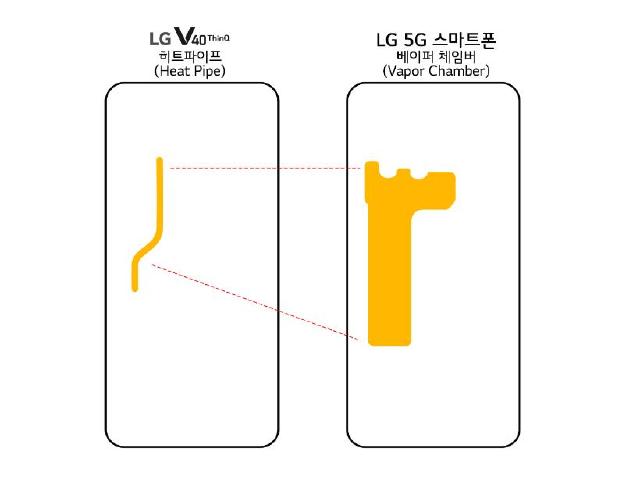 高通S855、2.7倍散熱管 LG首款5G手機2月24日亮相[MWC 2019]