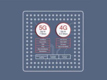 下載速度7Gbps 高通發表二代5G數據晶片Snapdragon X55