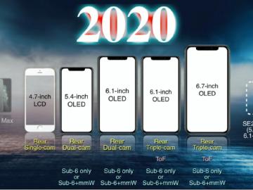 2020傳有5款iPhone亮相 5G版採用高通數據機晶片