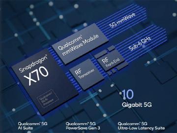 利用AI能力強化5G效能 高通發表Snapdragon X70數據機射頻系統