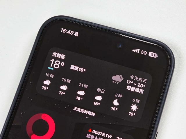 [SOGI小調查]手機用4G網路就夠了嗎？為什麼你不願意升級到5G