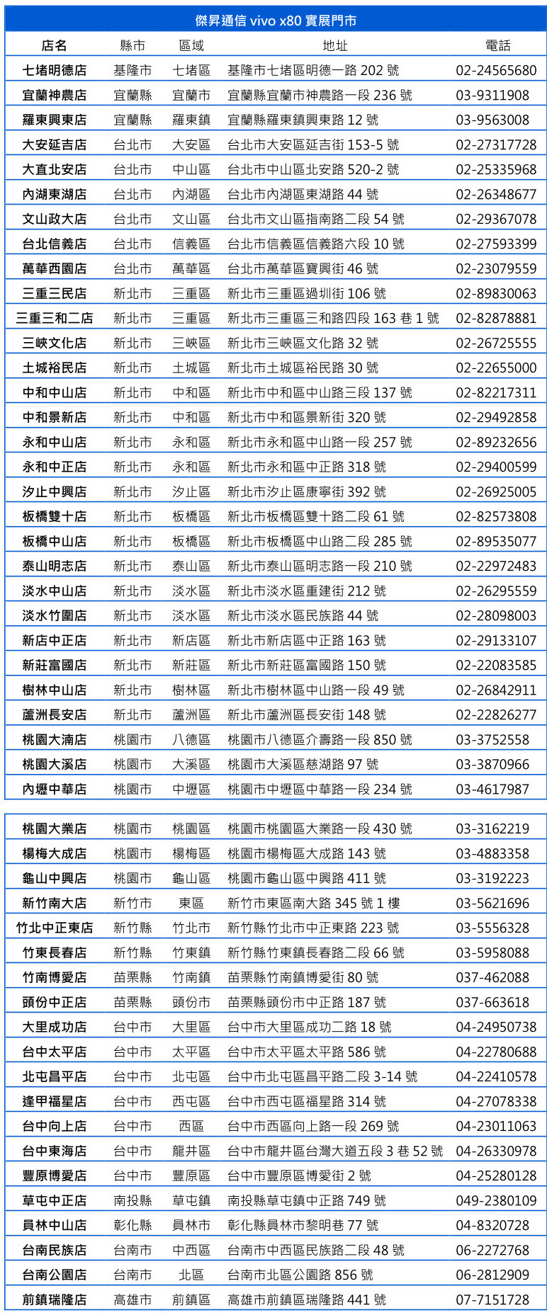 新機殺紅眼 vivo X80這裡買送逾1.4萬元獨家預購禮 新機殺紅眼 vivo X80這裡買送逾1.4萬元獨家預購禮